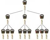 Super Locksmith Services Coraopolis, PA 412-226-6571 - 29-5